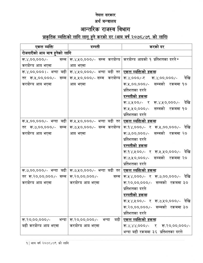 Rajdhani Dainik