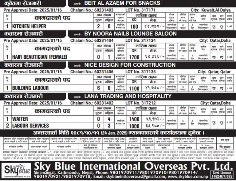 Read more about the article Various Jobs In Kuwait and Qatar
