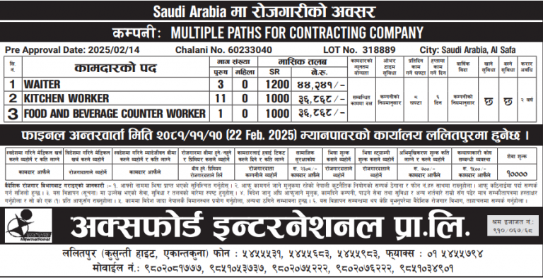 Read more about the article Various Jobs In Saudi Arabia