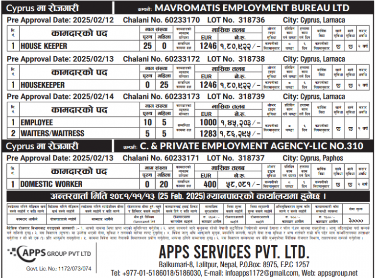 Read more about the article Various Jobs In Cyprus