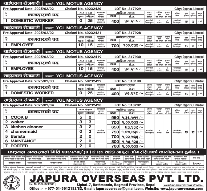 Read more about the article Various Jobs In Syprus