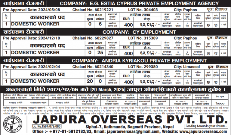 Read more about the article Various Jobs In Cyprus