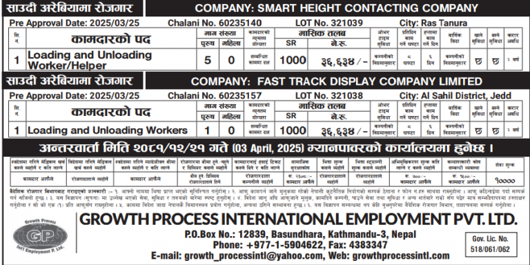 Read more about the article Various Jobs In Saudi Arabia