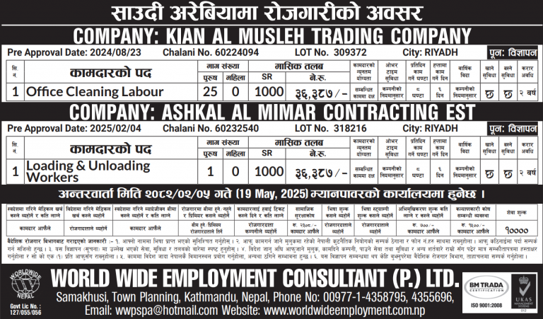 Read more about the article Various Jobs In Saudi Arabia