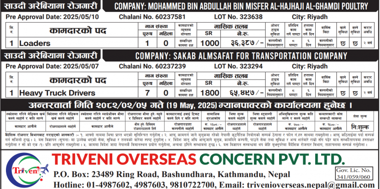 Read more about the article Various Jobs In Saudi Arabia