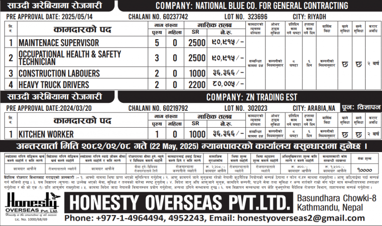 Read more about the article Various Jobs In SAudi Arabia