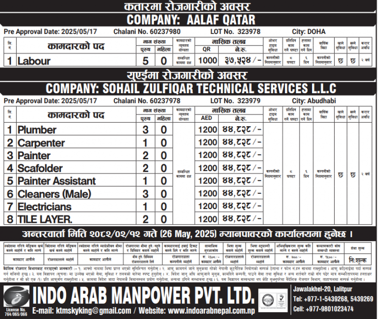 Read more about the article Various Jobs In Qatar and UAE