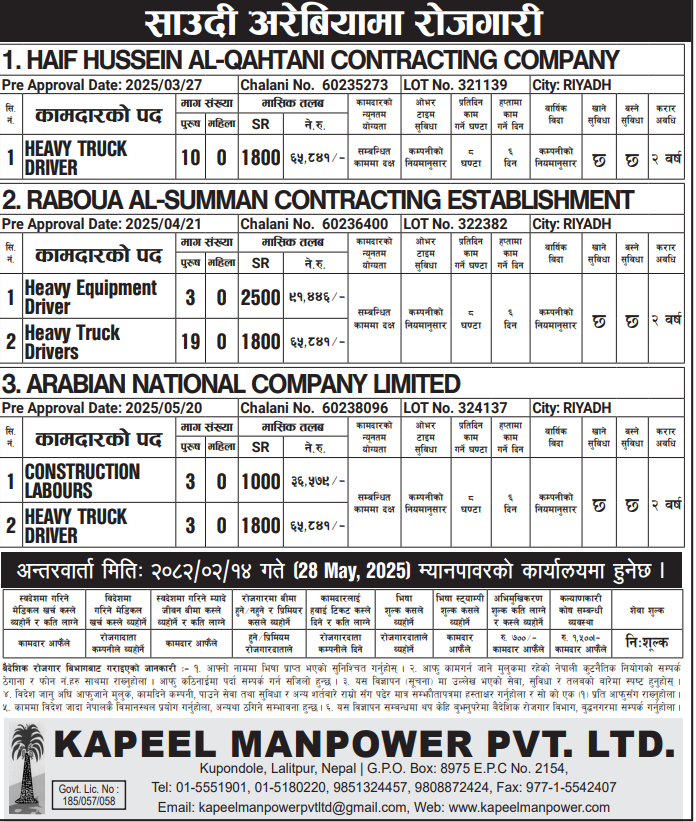 Read more about the article Various Jobs in Saudi Arabia