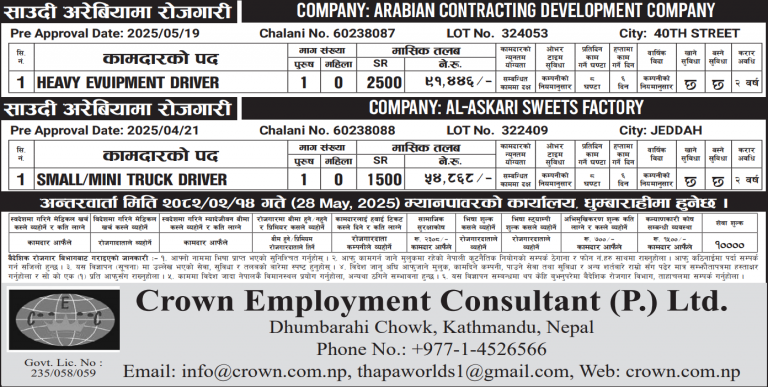 Read more about the article Various Jobs In Saudi Arabia
