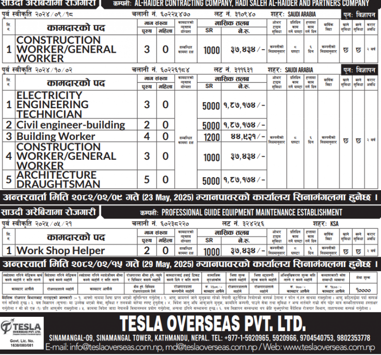 Read more about the article Various Jobs In Saudi Arabia