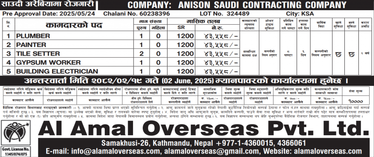 Read more about the article Various Jobs in Saudi Arabia
