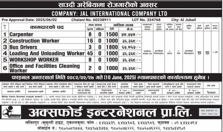 Read more about the article Various Jobs In Saudi Arabia