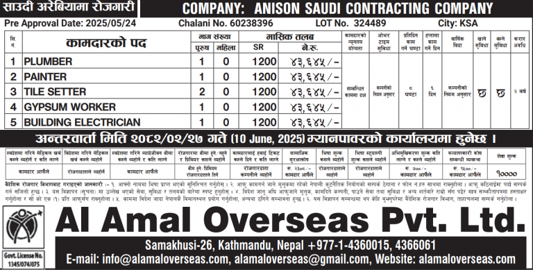 Read more about the article Various Jobs In Saudi Arabia