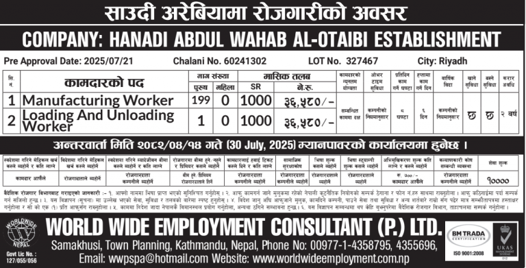 Read more about the article Various Jobs In Saudi Arabia