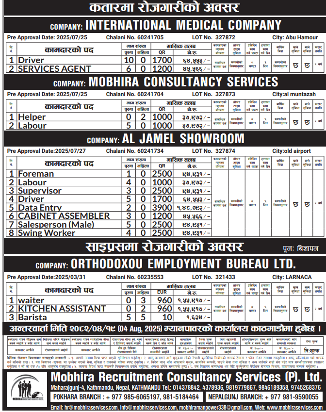 Read more about the article Various Jobs In Cyprus and Qatar