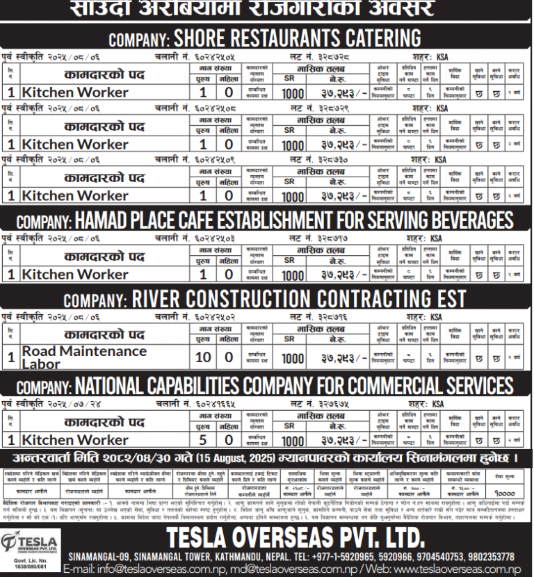 Read more about the article Various Jobs In Saudi Arabia