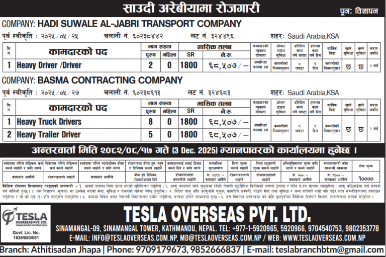 Read more about the article Various Jobs In Saudi Arabia