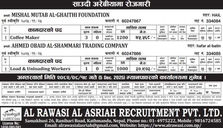 Read more about the article Various Jobs in Saudi Arabia