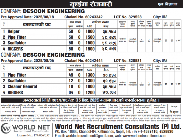 Read more about the article Various Jobs In Saudi Arabia
