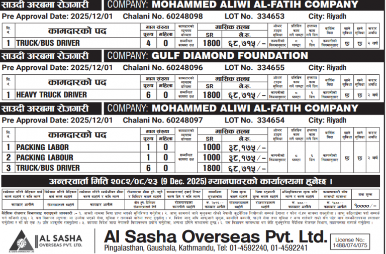 Read more about the article Various Jobs In Saudi Arabia