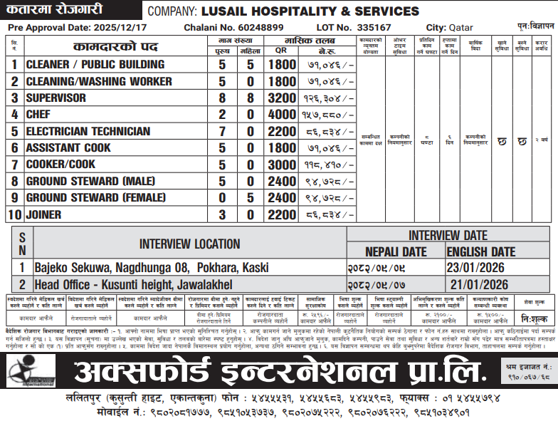 Various Jobs in Qatar