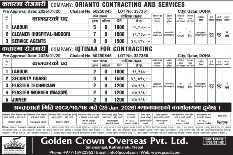 Read more about the article Various Jobs In Saudi Arabia