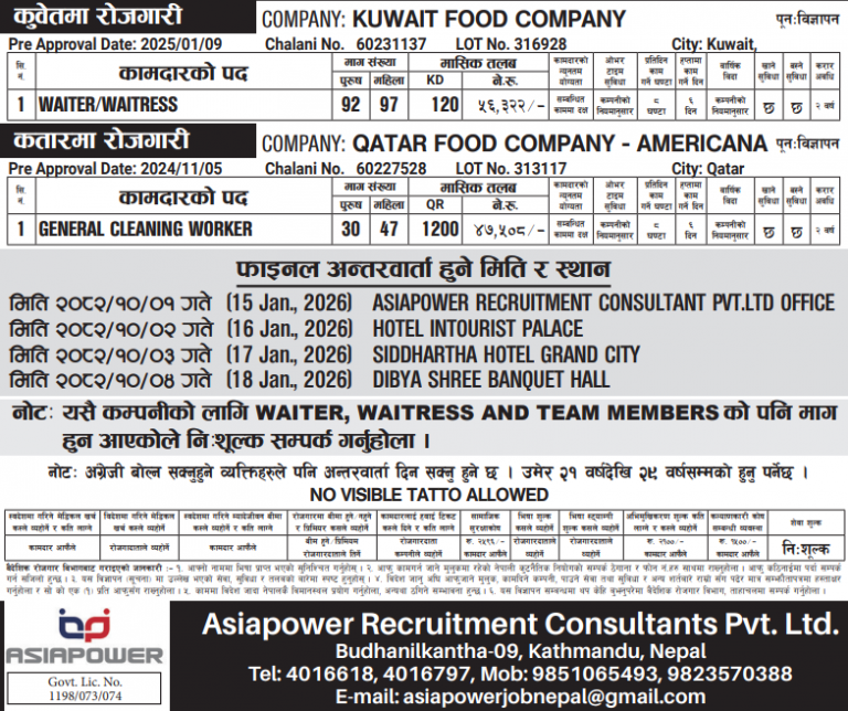Read more about the article Various Jobs In Kuwait and Qatar