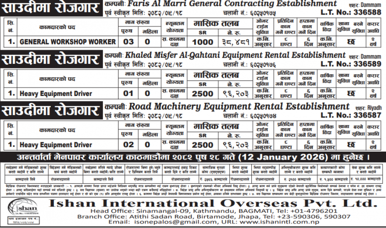 Read more about the article Various Jobs In Saudi Arabia