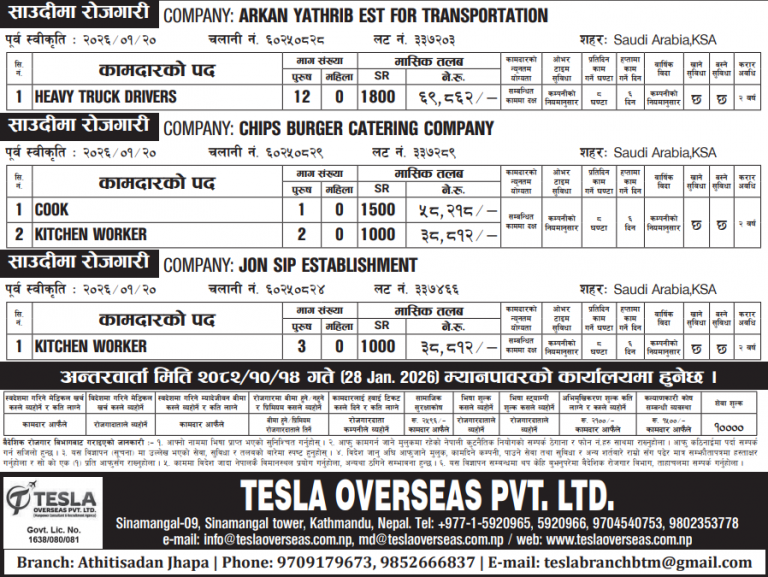 Read more about the article Various Jobs In Saudi Arabia