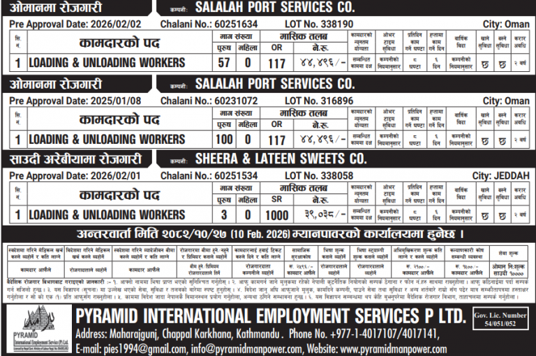 Read more about the article Various Jobs in Oman and Saudi Arabia