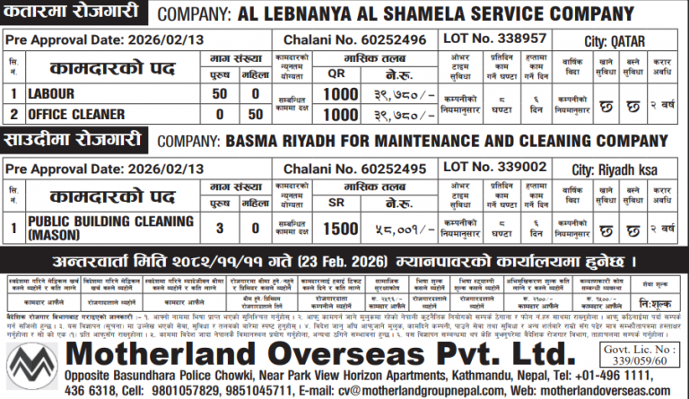 Read more about the article Various Jobs In Qatar and Saudi Arabia